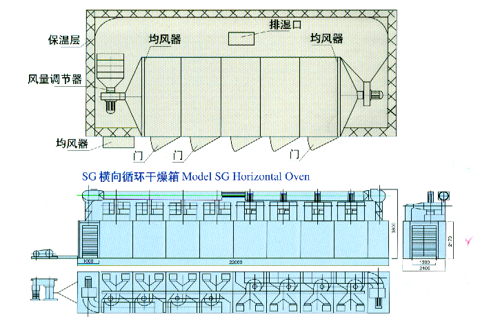 SG系列隧道式热风烘箱